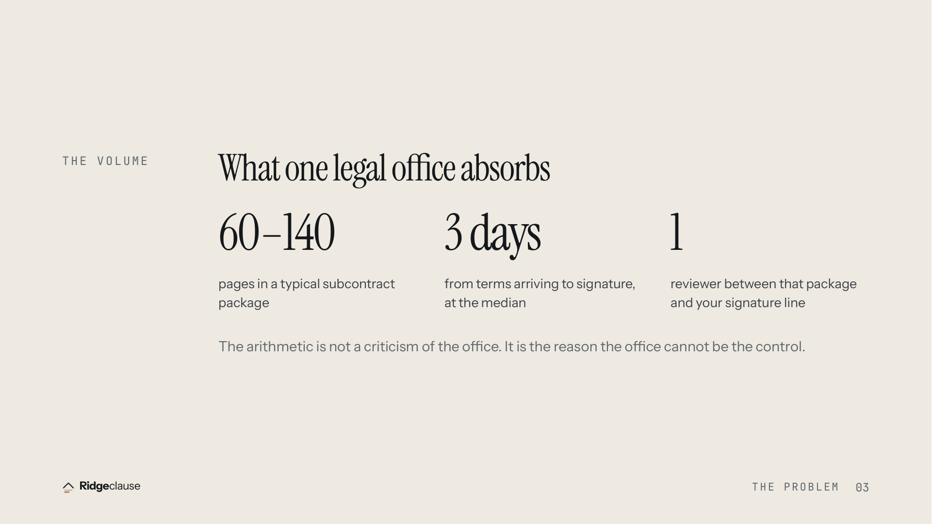 THE VOLUME — What one legal office absorbs — 60–140
