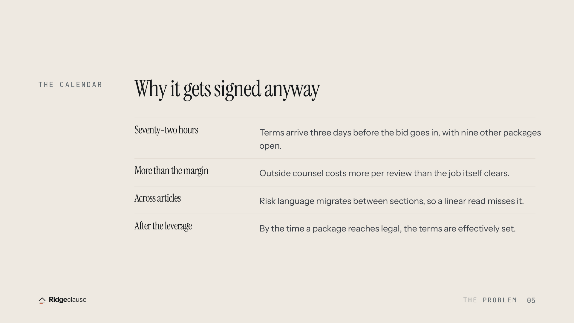 THE CALENDAR — Why it gets signed anyway — Seventy-two hours