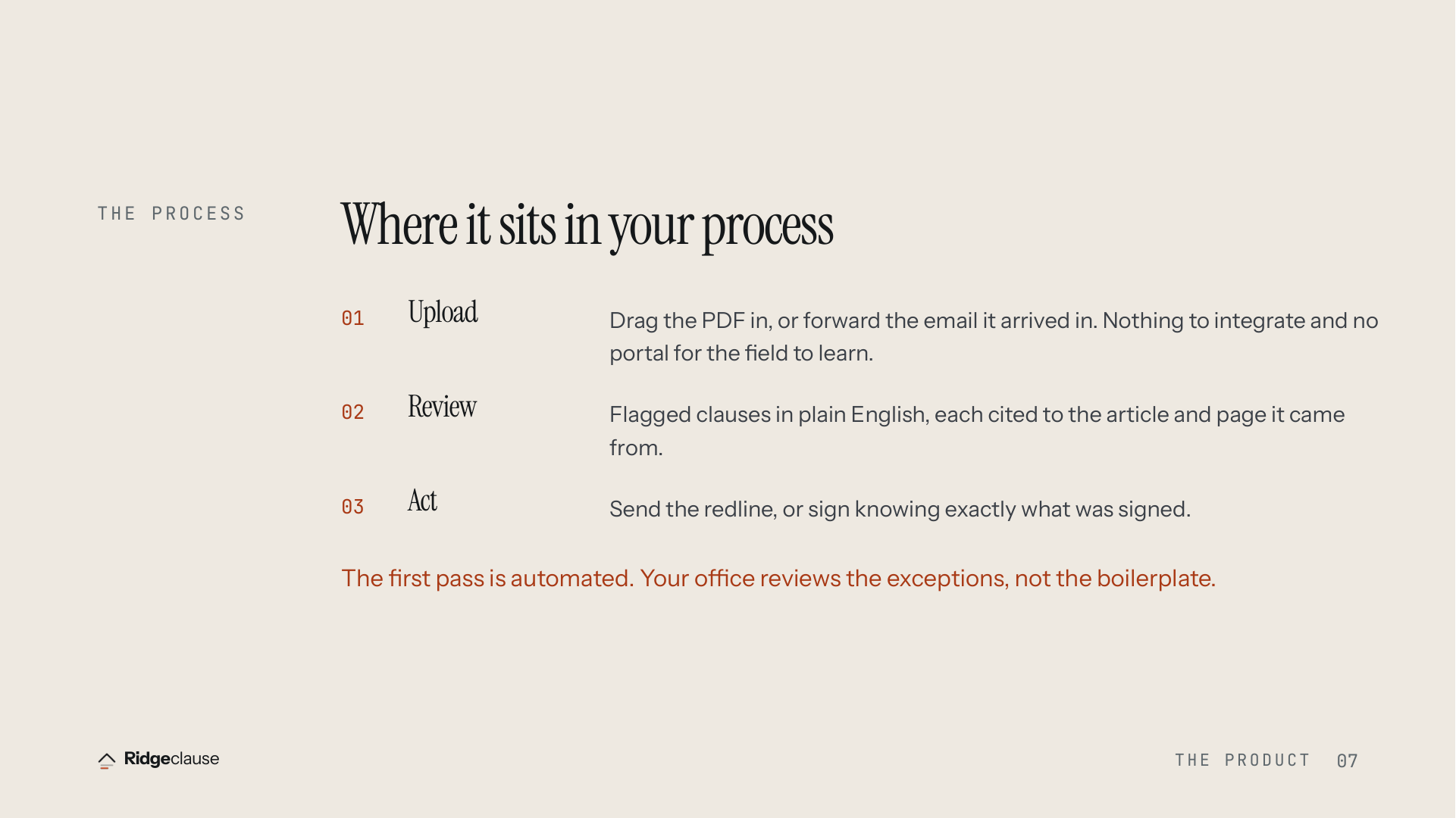THE PROCESS — Where it sits in your process — 01